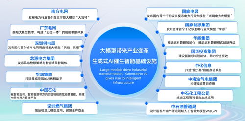 行業智能體 AI落地的優選路徑與智能化系統集成賦能電力場景